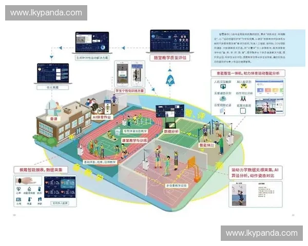 基于运动训练系统的智能化发展与应用研究探索 基于运动训练系统的智能化发展与应用研究探索