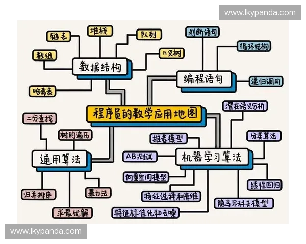 基于运动算法的智能优化与应用研究:从基础理论到实际场景的全面解析 基于运动算法的智能优化与应用研究:从基础理论到实际场景的全面解析