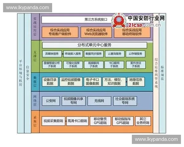 以指挥区为核心的多维协同作战模式探索与应用研究 以指挥区为核心的多维协同作战模式探索与应用研究