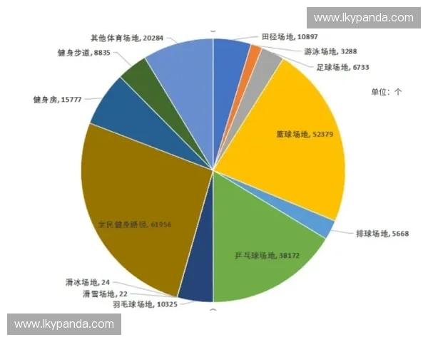 以体育基金推动全民健身与竞技体育协同高质量发展路径研究 以体育基金推动全民健身与竞技体育协同高质量发展路径研究