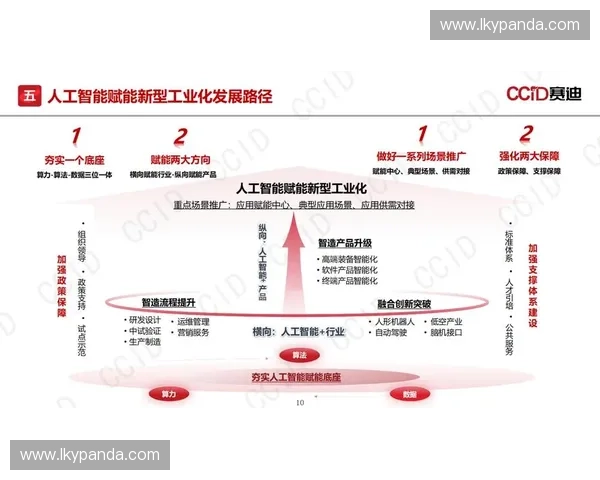 人工智能驱动体育智能化发展与竞技训练数据化转型研究应用与发展
